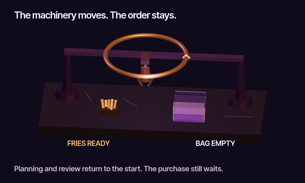 Elaborate machinery surrounds fries and an empty violet takeout box; the purchased result has yet to reach the receiver.