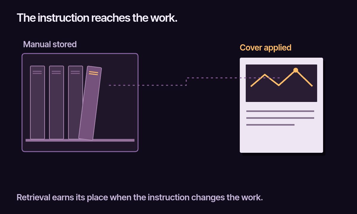A stored instruction leaves a violet cupboard and becomes the missing cover on an actual page.