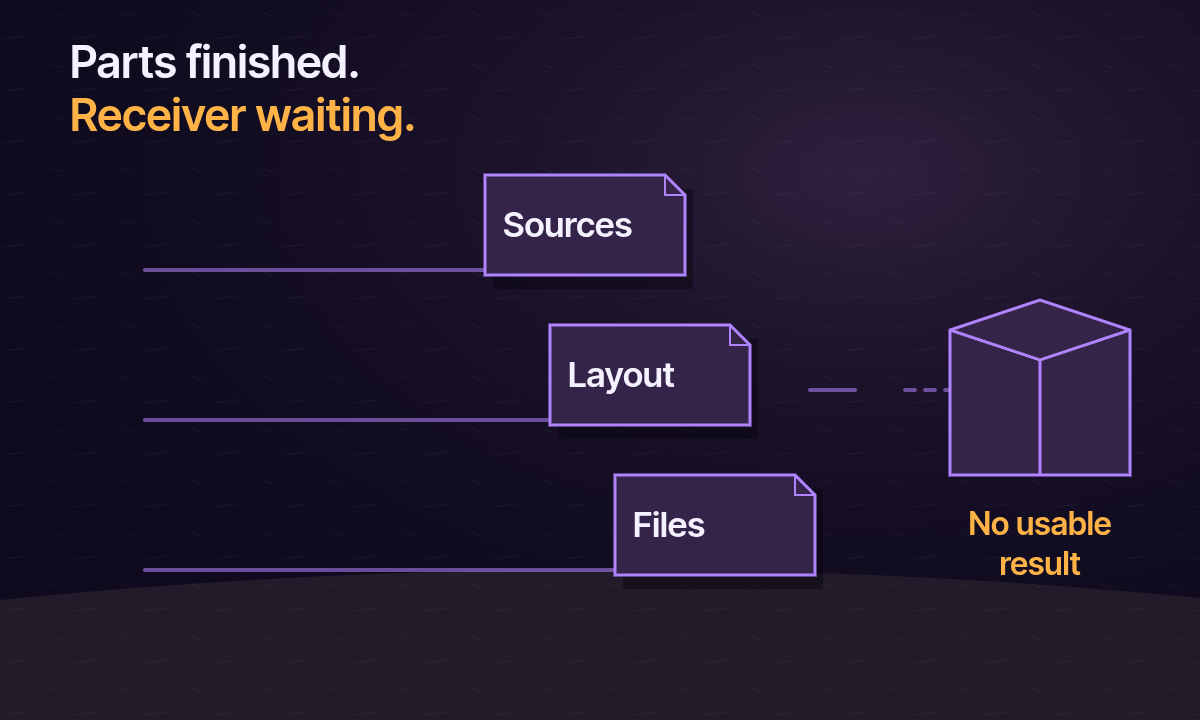 Separate contributions converge around the original order while its intended receiver remains without a usable result.