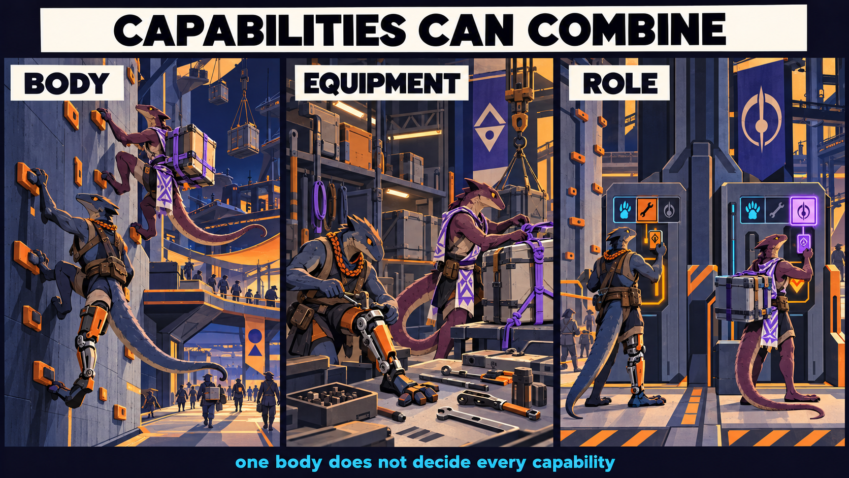Related residents use different equipment and roles to reach port routes and controls; capability cards avoid one rigid inheritance tree.