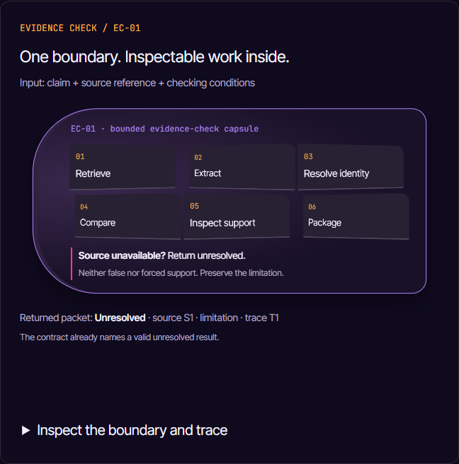 A single evidence-checking node expands into its internal operations and returns a compact result packet with support status, limitations and source references.