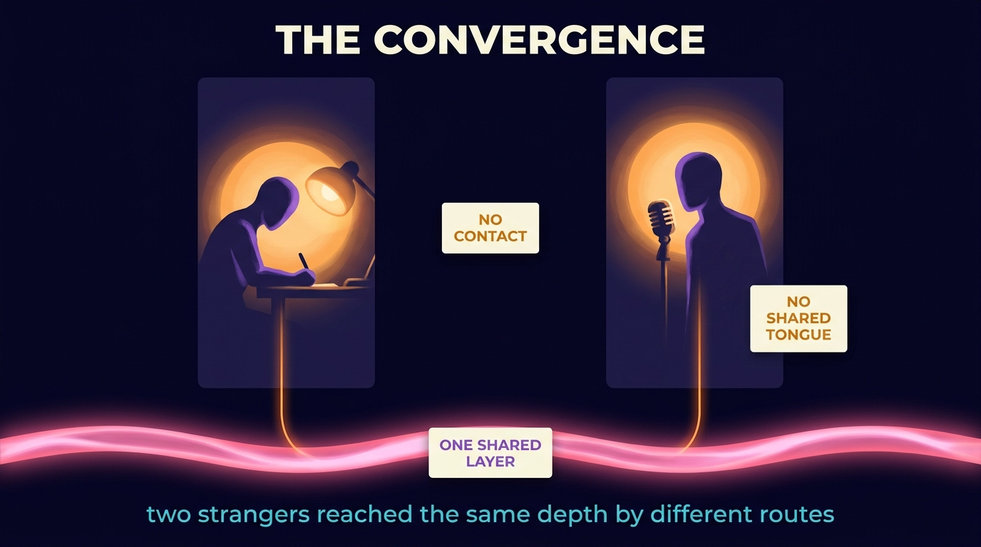 Two panels separated by a wide dark gap, each holding one creator working alone under their own lamp, one at a writing desk and one at a microphone, labelled no contact and no shared tongue. A single continuous band of light runs beneath both panels, with a thread dropping into it from each of them.